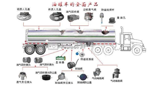 The purpose and main structure of aluminum alloy oil tank trailer（1）